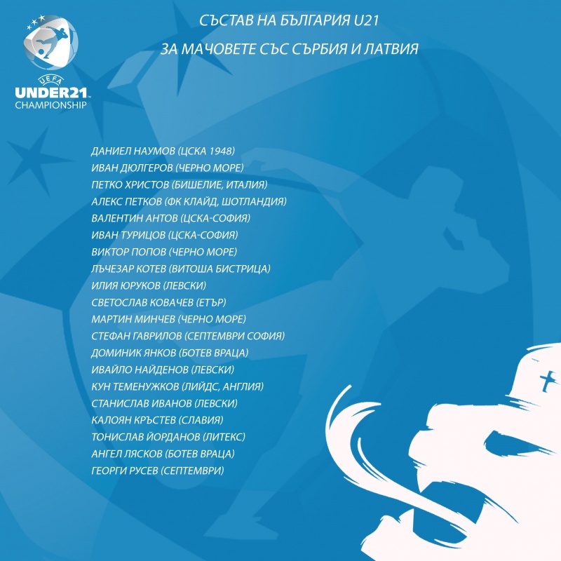 Състав на България U21 за европейските квалификации със Сърбия и Латвия